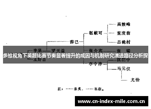 多维视角下英超比赛节奏显著提升的成因与机制研究演进路径分析探